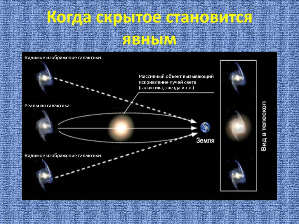 микролинзирование