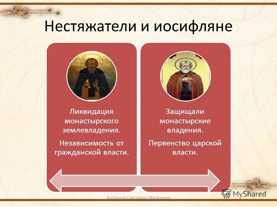 Церковная жизнь в годы правления Ивана III. | "Экзамен" по истории. | Дзен