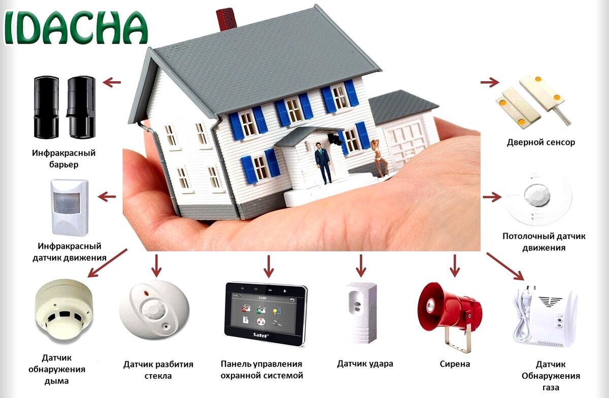 Система видеонаблюдения системы охраны сигнализации. Охранная сигнализация для дома. Система пожарной сигнализации. Монтаж системы охранной сигнализации.