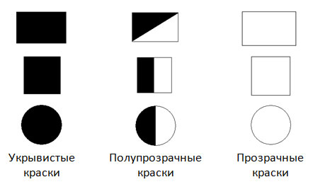 Укрывистость