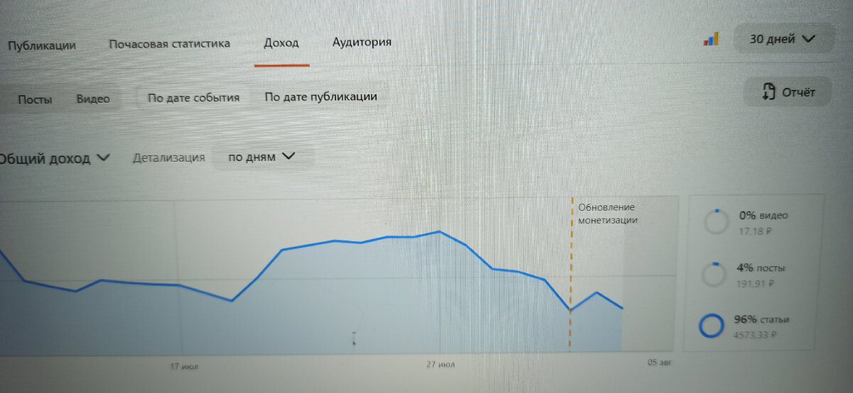 Это статистика данного канала.