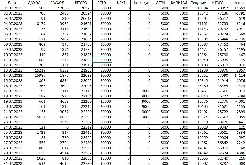 Учет дохода в 2023 году