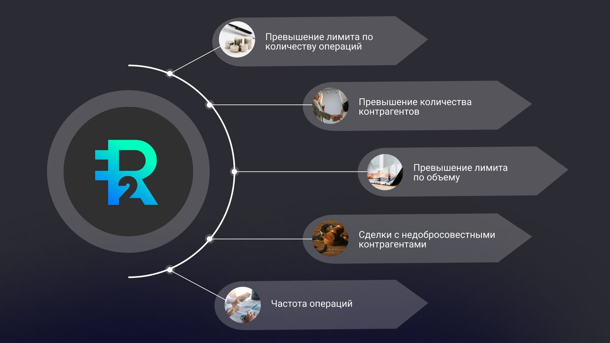 ГАЙД: ЧТО ДЕЛАТЬ, ЕСЛИ ЗАБЛОКИРОВАЛИ КАРТУ ПО 115-ФЗ? | R2: цифровые  финансовые активы и инвестиции | Дзен