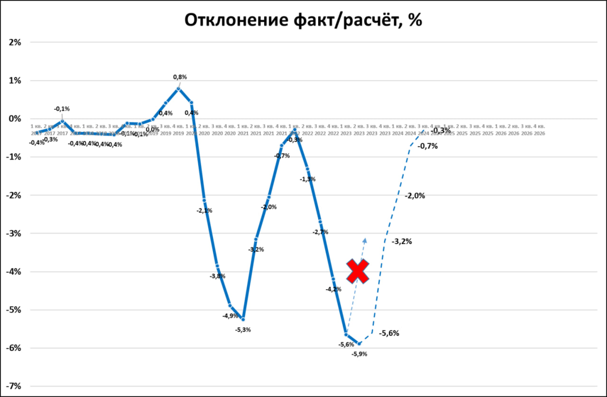 Ввп россии 2020 год