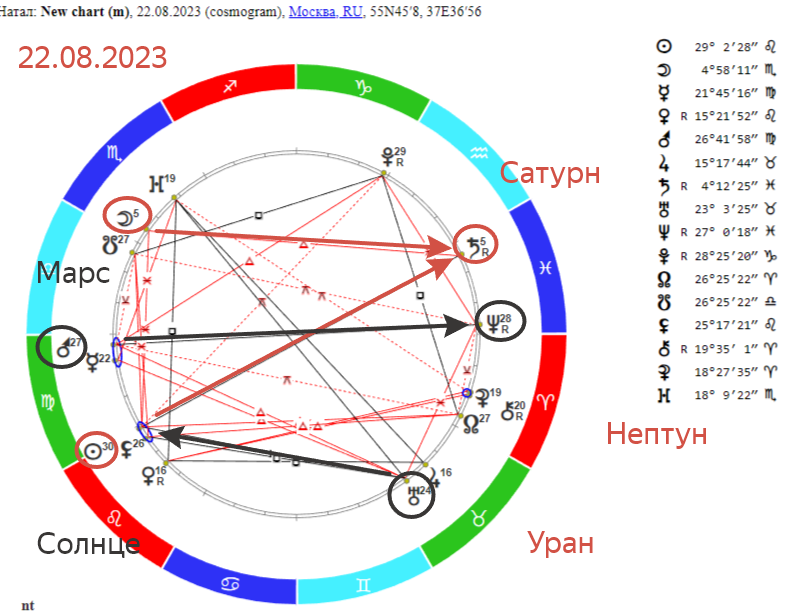 22 Августа знак зодиака 2023. Даты знаков зодиака 2023. 23 Августа знак зодиака 2023. Важные даты для знаков зодиака на март:. 22 08 2023