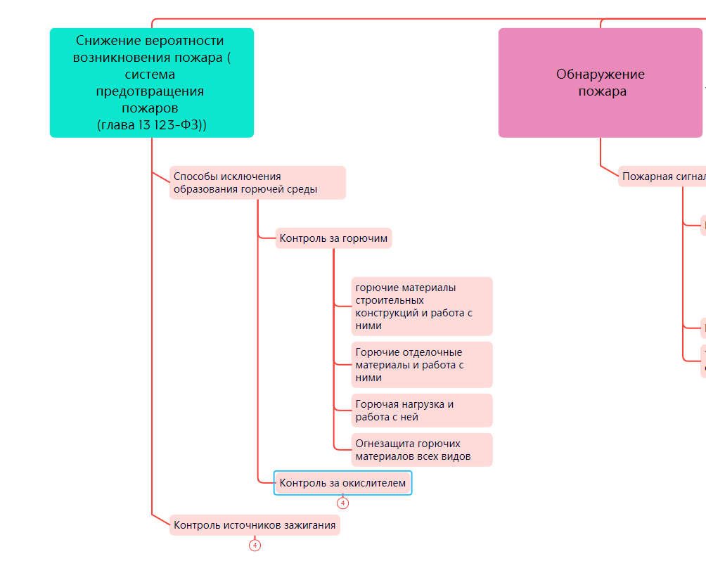 фрагмент схемы знаний пожарного профилактика