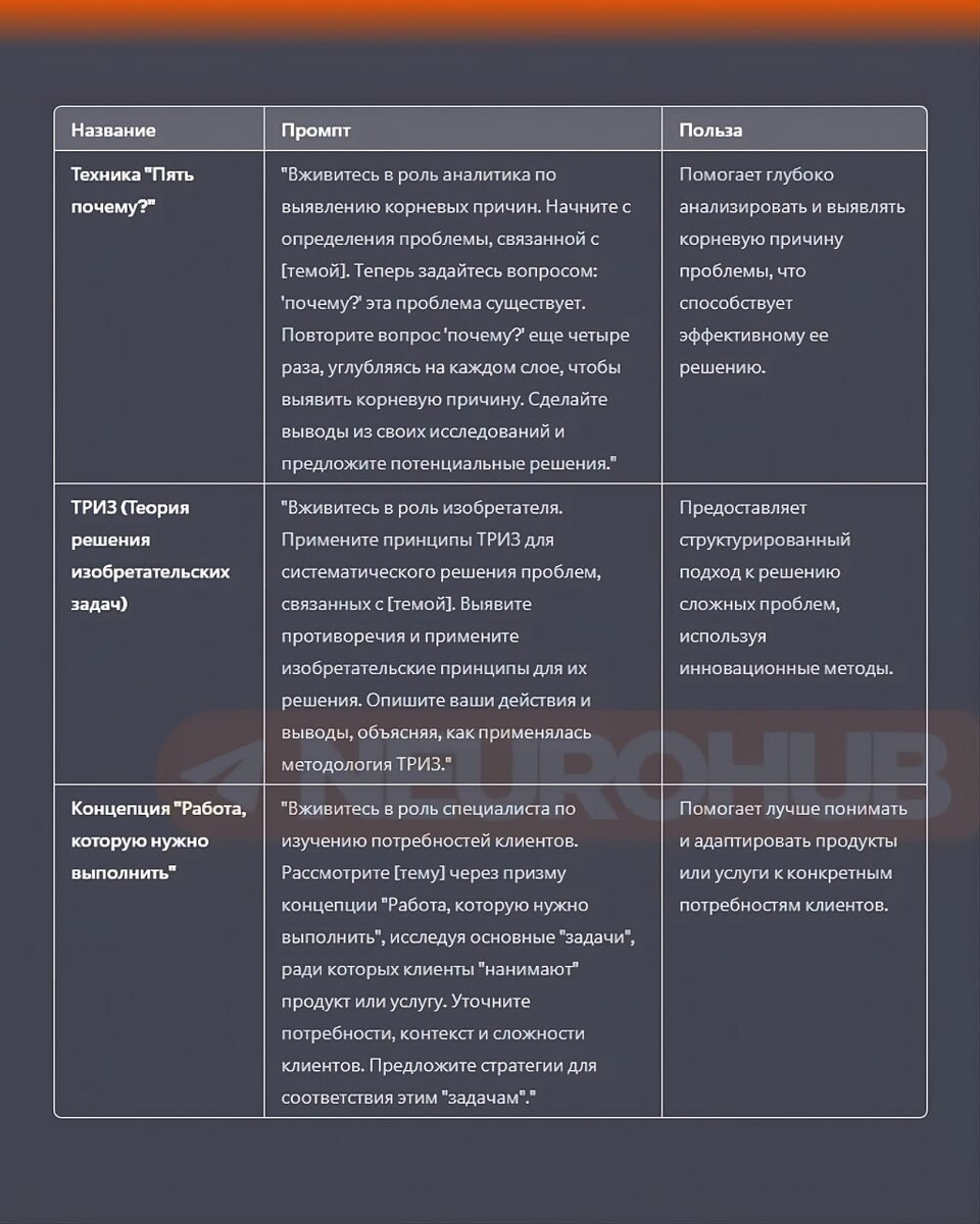 Секрет потрясающего контента: модификаторы тона ChatGPT. | Neurohub ChatGPT  | Midjourney | Дзен