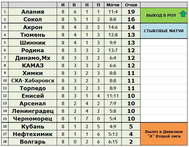 Создано в Exel