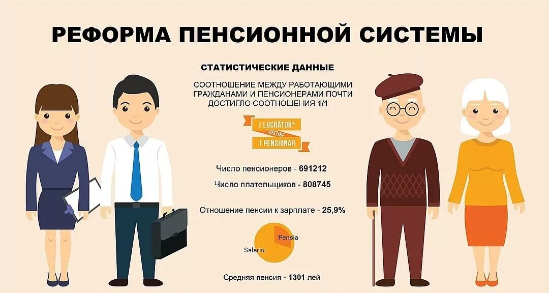 Презентация пенсионная реформа