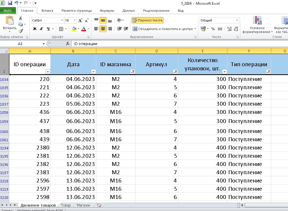 Регион по информатике 2024