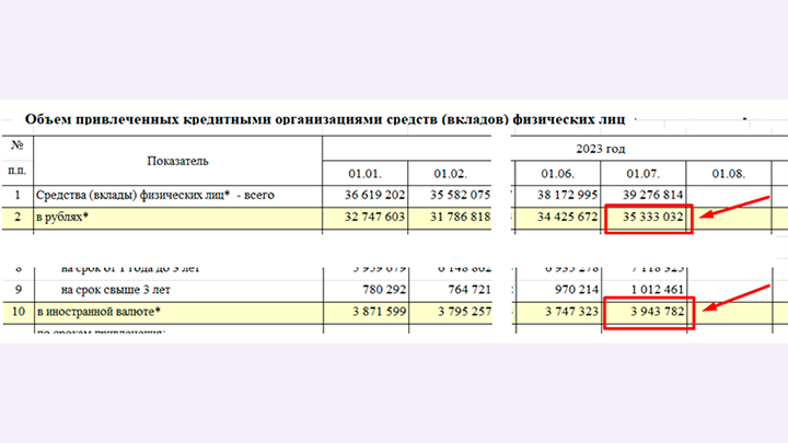 ИСТОЧНИК: БАНК РОССИИ.