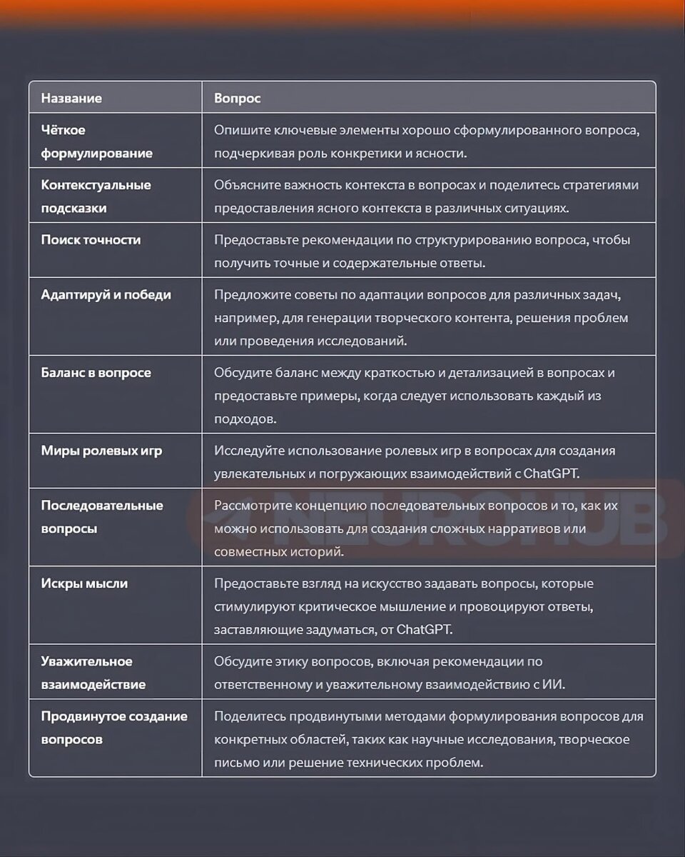 20 подсказок, которые помогут составить идеальный промпт ChatGPT. |  Neurohub ChatGPT | Midjourney | Дзен