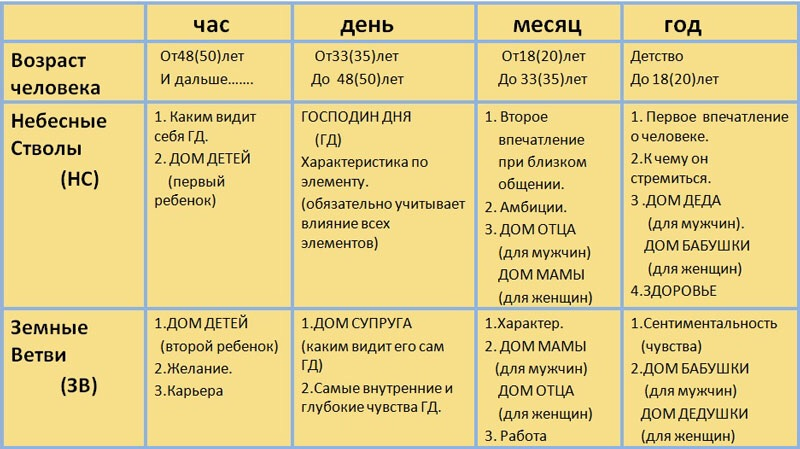 Карта бацзы с расшифровкой по дате рождения