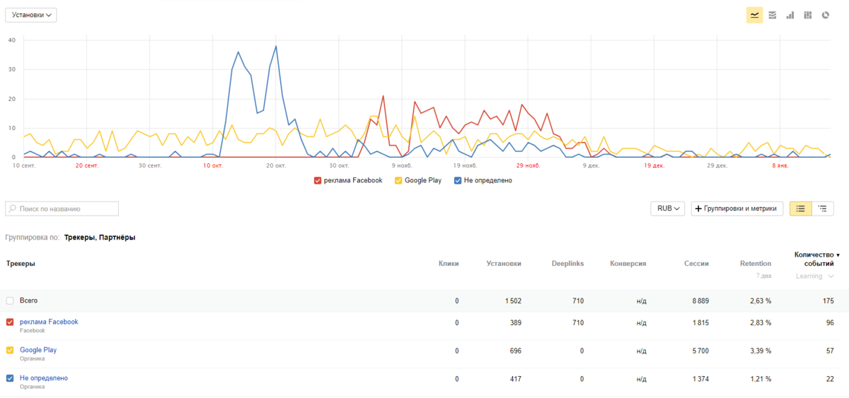 Отчёт AppMetrica 