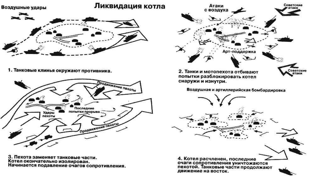 Схематичное изображение действий немецких войск на начальном этапе войны. Изображение взято с https://yandex.ru/images