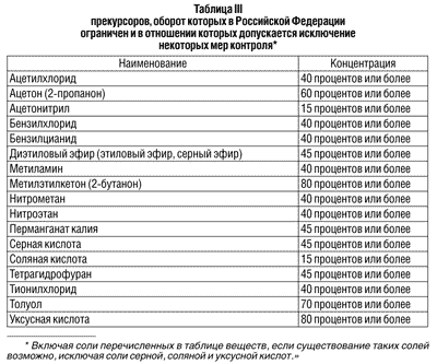 Источник: Российская газета