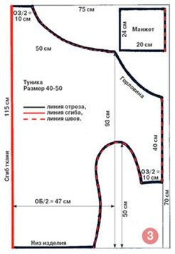 Конструируем перекошенный крой