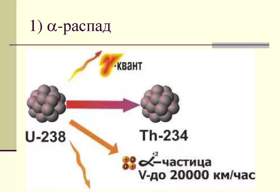 Бета радиоактивные ядра