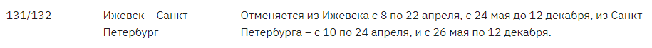 Это нечестно! РЖД обманом отменяет сотни поездов, прикрываясь вирусом