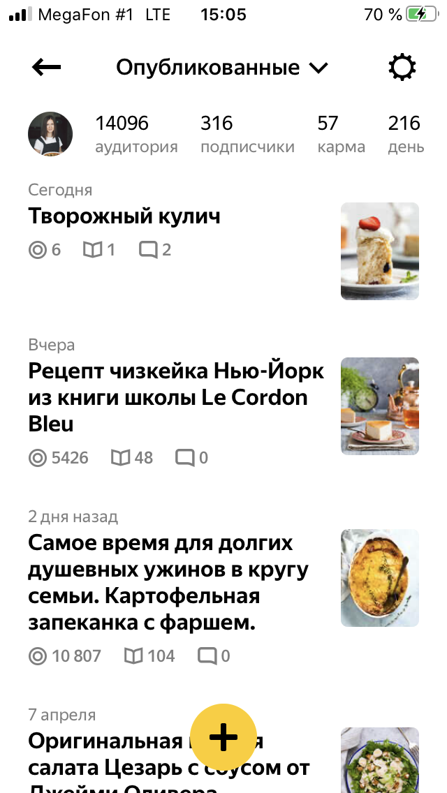 Статистика всех последних статей не радует, но кулич побил все антирекорды по показам