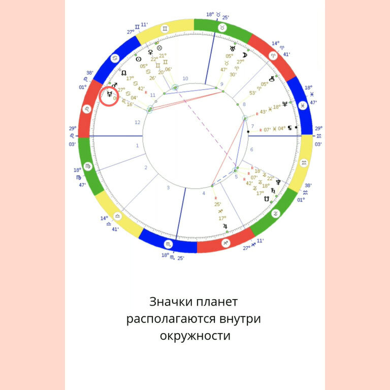 Астрологический разбор. Астрологический разбор по дате рождения.