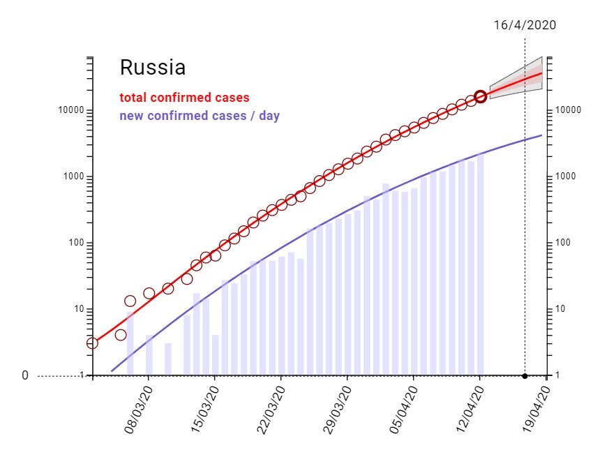 Источник: http://rocs.hu-berlin.de