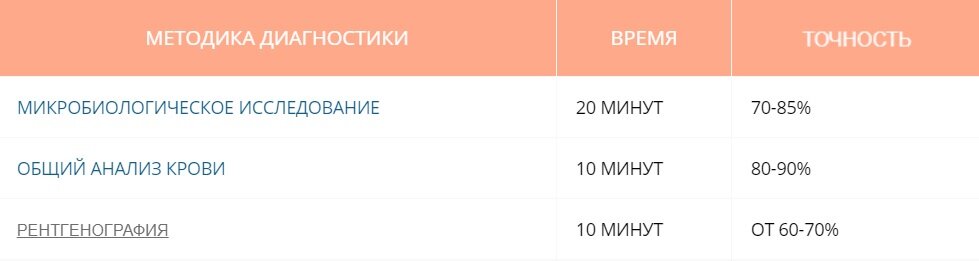ОСНОВНЫЕ МЕТОДЫ ДИАГНОСТИКИ БОЛИ В УШАХ У ДЕТЕЙ