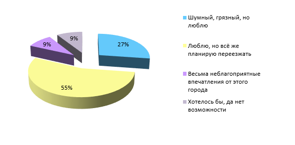Инфограмма