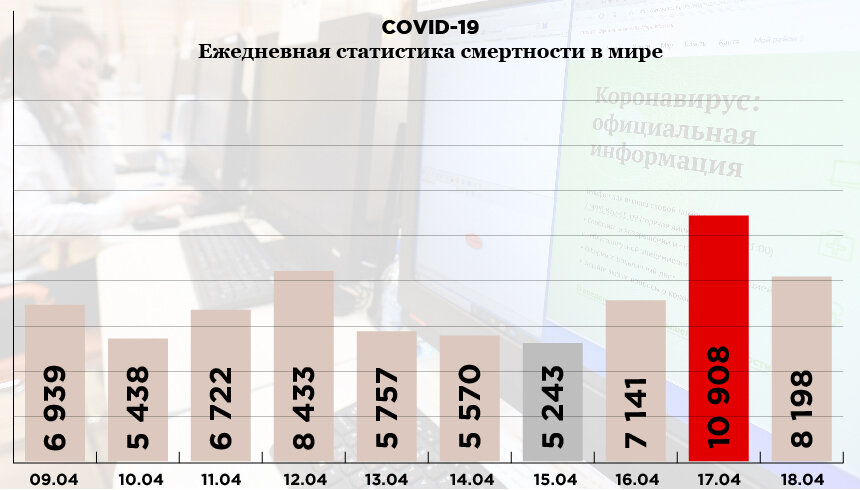 Инфографика: «Компания». Фото: РИА Новости. Источник: coronavirus-info.ru 