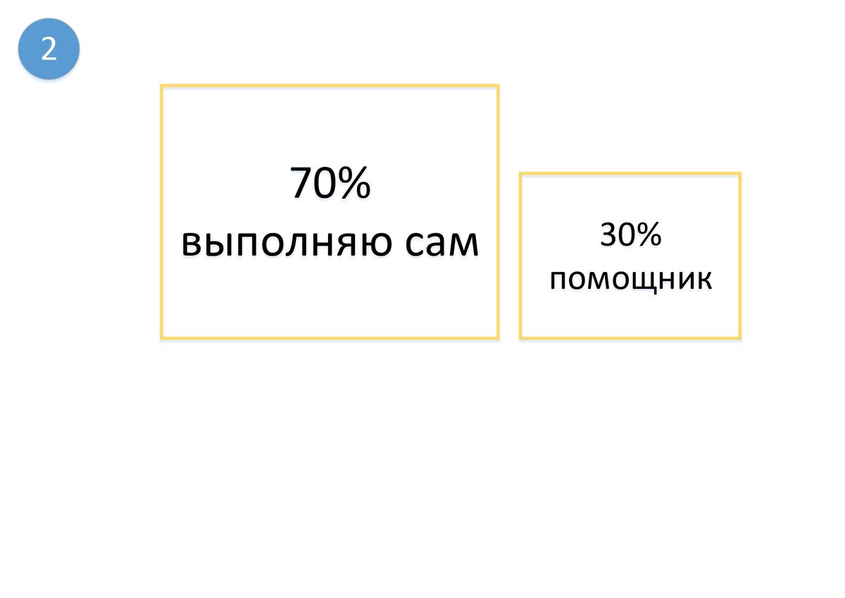 Расширение бизнеса или подразделения