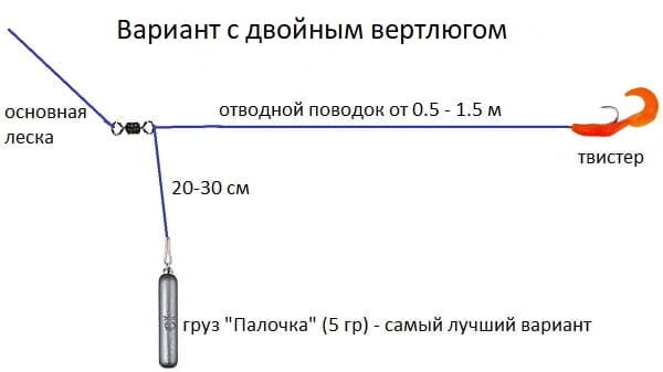 Какую приманку ставить на отводной поводок