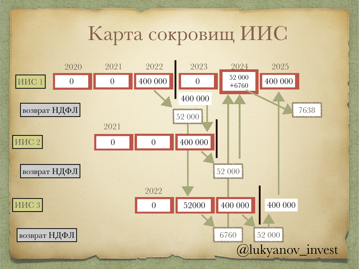 Иис нового типа с 2024. Похожую схему.