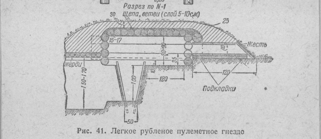 Полевое укрепление, 5 (пять) букв - Кроссворды и сканворды