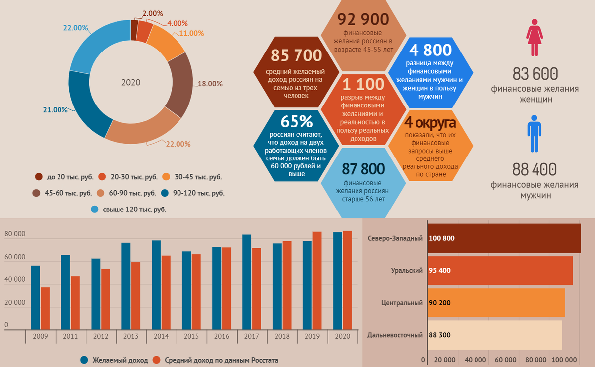 Сколько надо работать чтобы заработать. Сколько нужно денег для нормальной жизни. Сколько нужно денег в месяц. Деньги сколько нужно зарабатывать.