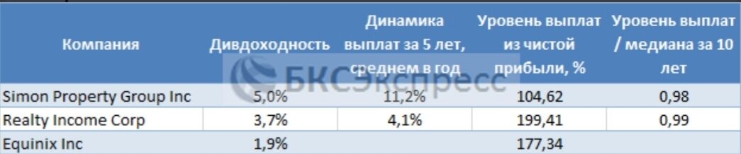 Источник БКС Экспресс