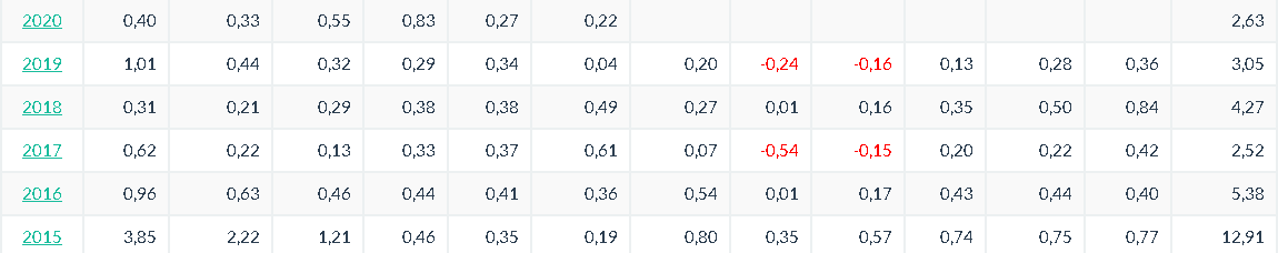 Исчисление за период 2015-2019 года.