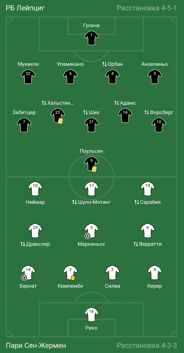 ЛЧ, 1/2, ПСЖ - Лейпциг. Составы команд. 