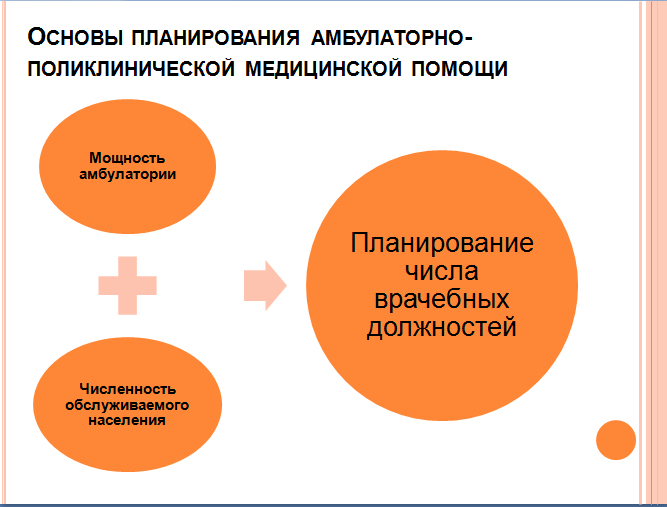 Амбулаторно поликлиническая помощь. Организация амбулаторно-поликлинической помощи. Планирование амбулаторно-поликлинической помощи. Планирование амбулаторной и стационарной медицинской помощи. Амбулаторно-поликлиническая и стационарная медицинская помощь.