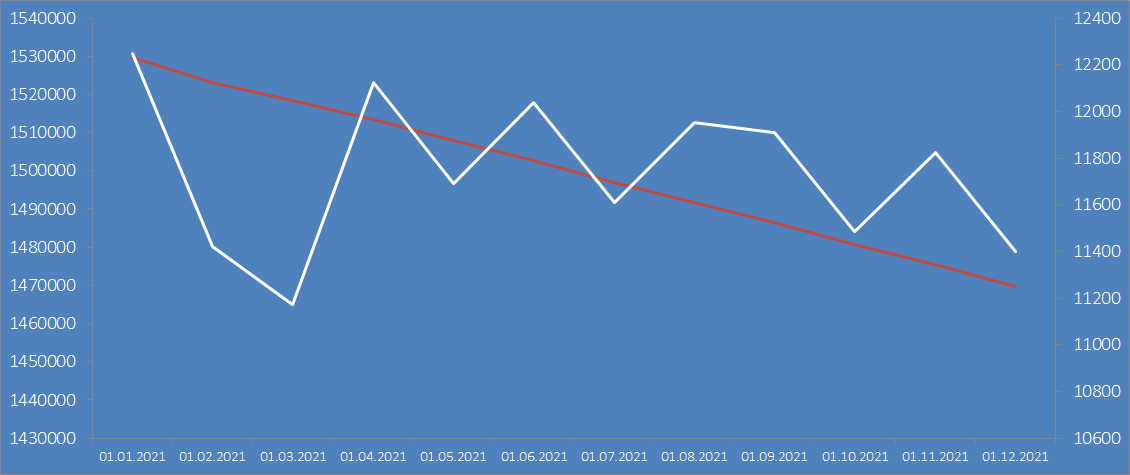 Что здесь к чему 