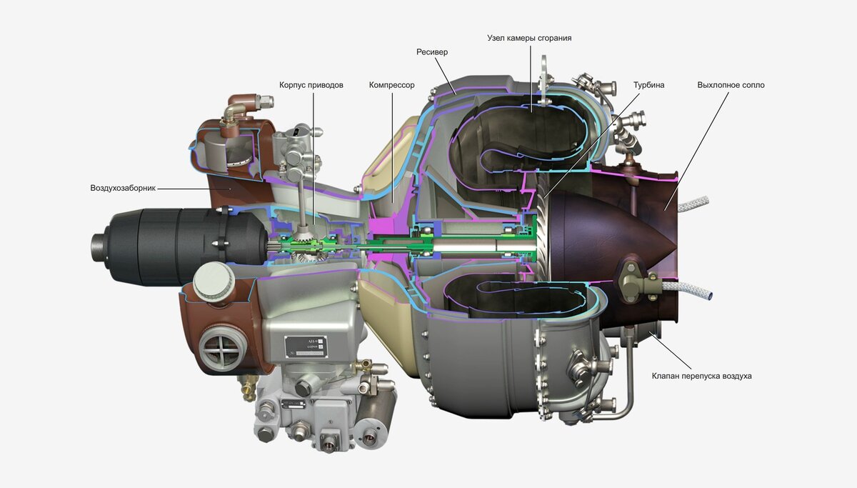 Ai 9. ВСУ АИ-9в. Топливная система двигателя тв3-117. ГТД АИ-9в. Двигателя ВСУ АИ-9в..