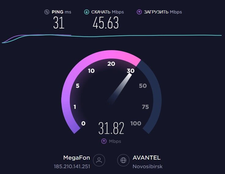 Тест скорости 4G на моем модеме LTE в 10.00 утра