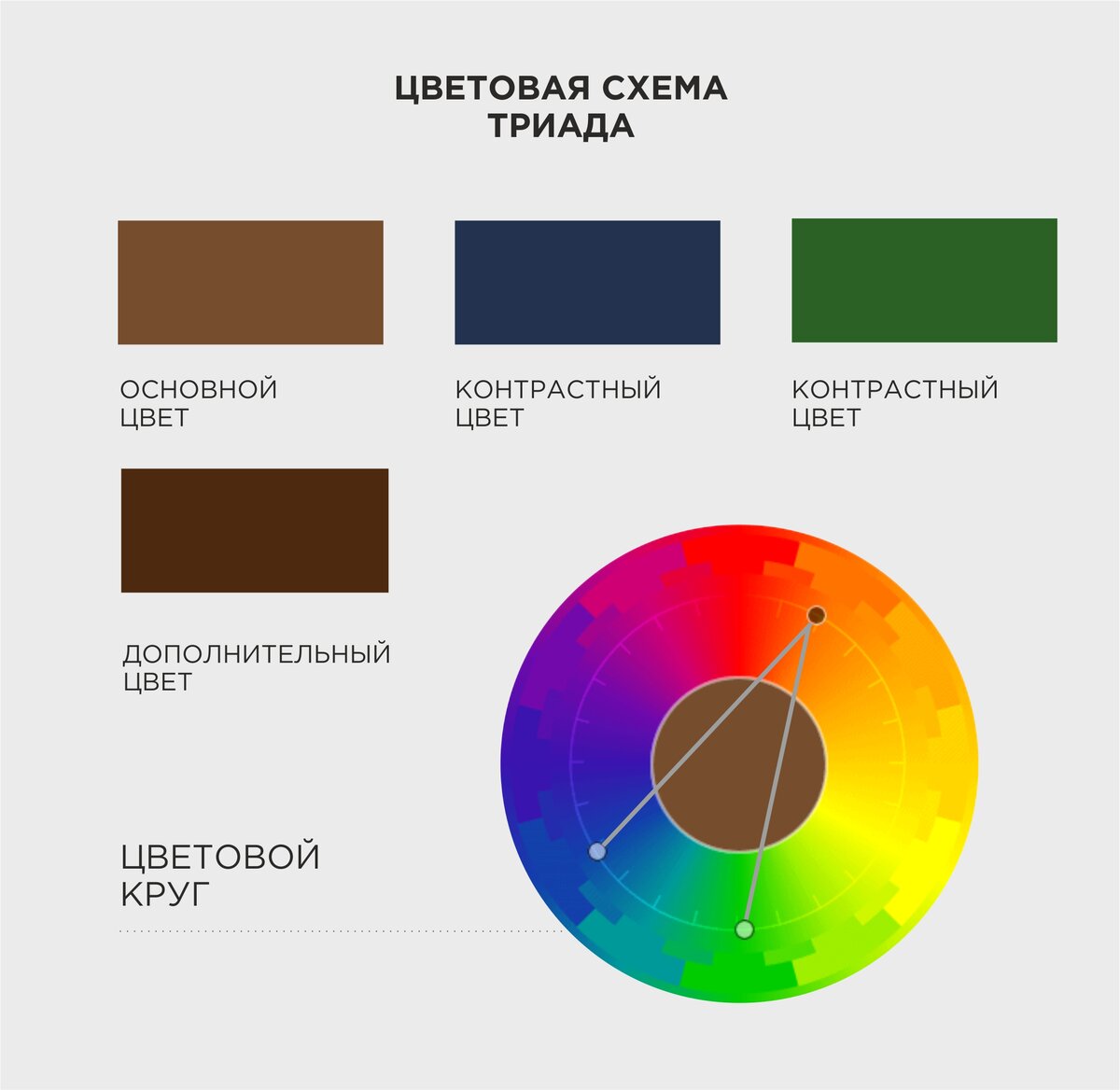 Какого цвета точки. Дополнительный цвет к коричневому. Контрастный цвет к коричневому. Схема сочетания цветов в интерьере с коричневым. Цветовые схемы с коричневым одежда.