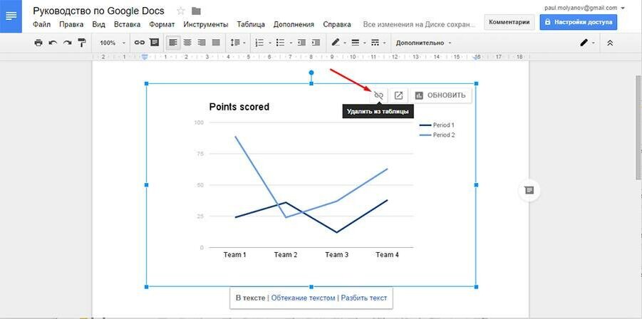 Функции google doc. Гугл графики. Google таблицы графики. Диаграммы в гугл таблицах. График в гугл таблице.