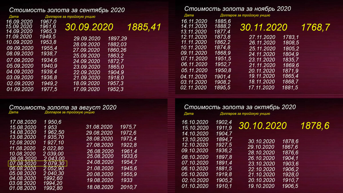 Падение золота, цена золота, золото котировка
