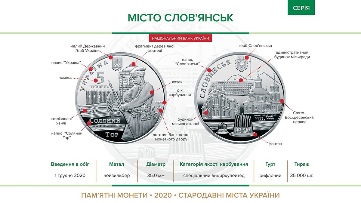 [caption id="attachment_28496" align="aligncenter" width="730"] Украина монета 5 гривен Город Славянск[/caption]