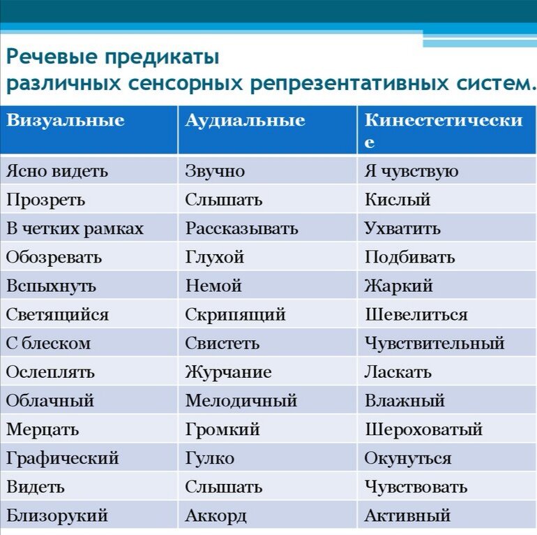 Карта мир характеристика человека