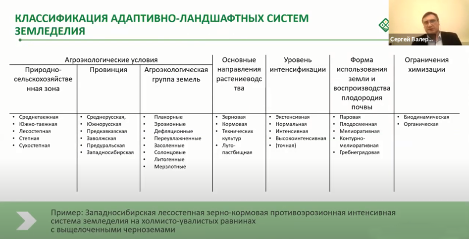 Проект адаптивно ландшафтной системы земледелия