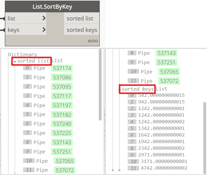 Sorted key. Sorted key