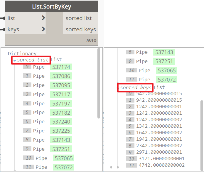 Sorted key