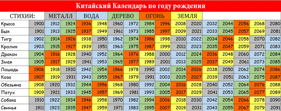 Сколько рождения. Китайский календарь по годам животных. Китайский гороскоп по годам. Календарь китайского гороскопа по годам. Голы помкитайскому календарю